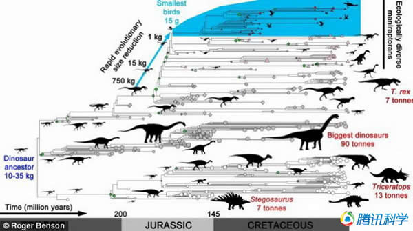 ͼ�е����ֽ�������ͼ��ʾ�������ش����ֽ����¼��е����ͱ仯