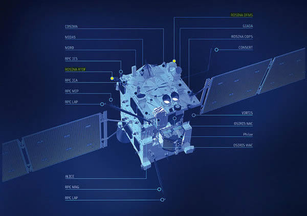 罗塞塔号探测器