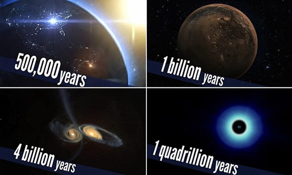 电脑模拟地球及银河系以后走向灭亡的过程