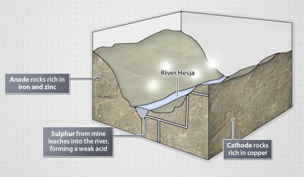 Ī﷢֣ӹȽṹƵأ˲⡣