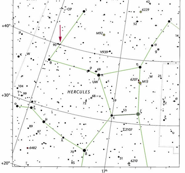恒星HD 162826位于武仙座,它可能与太阳形成于同一个星群。