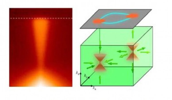 科学家研发出新物质,可让电子从内部通过。