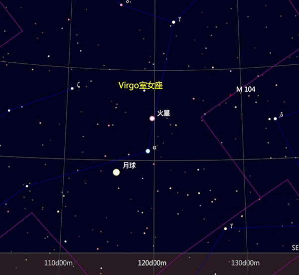 2014年7月6-8日火星合月、土星合月