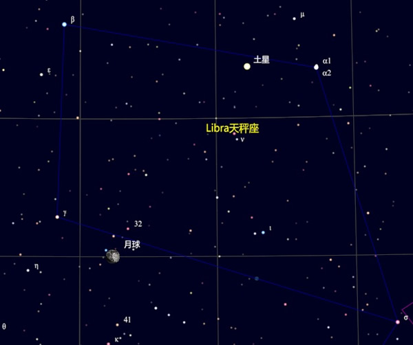 2014年7月6-8日火星合月、土星合月