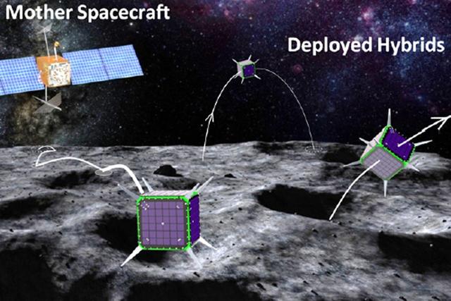 子母航天器是由一艘飞船携带多个微型探测器,可对小行星等天体进行探索