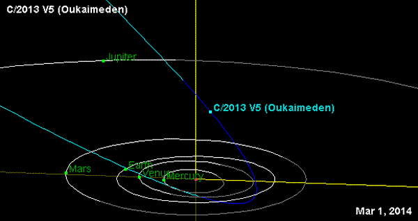 C/2013 V5 (Oukaimeden)����