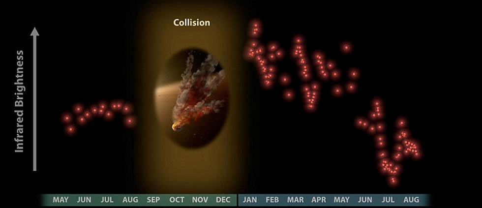斯皮策太空望远镜发现一团巨大的的喷发状尘埃围绕在恒星NGC 2547 - id8周围