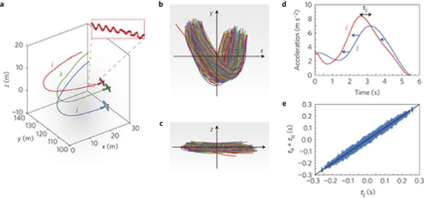 �����Է�ɢģ�������˸������·���