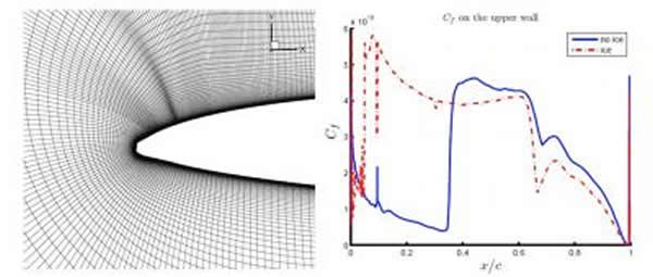 霜冰翼型网格及吸气后的干净和霜冰摩阻对比