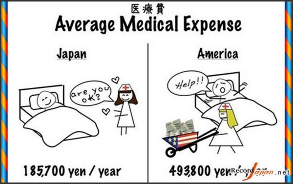 �ձ��������˵�ƽ��ҽ��֧��