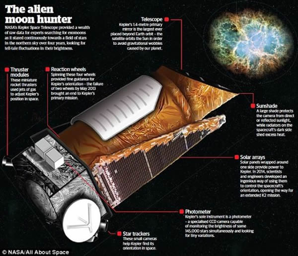 �����տռ���Զ����2009�귢�����գ�������̨ר������������Ƿ�̽��ϵ�����ǵĿռ��豸�����᲻��ϼ���ĳһ�������۲��Ǽ���ϸ΢�ĺ������ȱ仯�����ǵ����ǴӺ�����