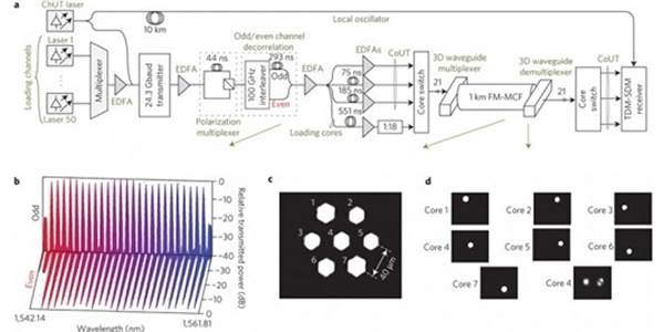 ͼΪ�¹������������Ľ⹹ͼ