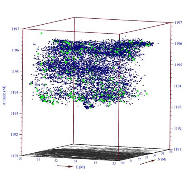 ˮַ7ص㷢걾ռ3Dֲص㣨Ĺͼ