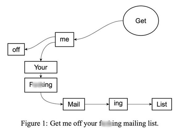 ������������ͼ������νһ˿������