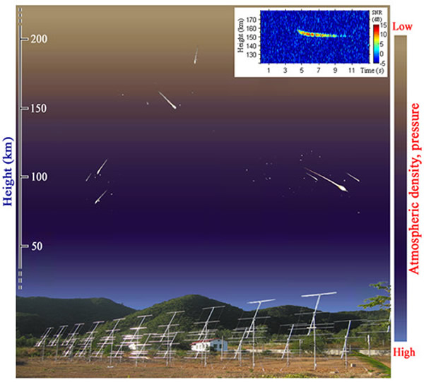 三亚VHF相干散射雷达探测流星尾迹不均匀体示意图