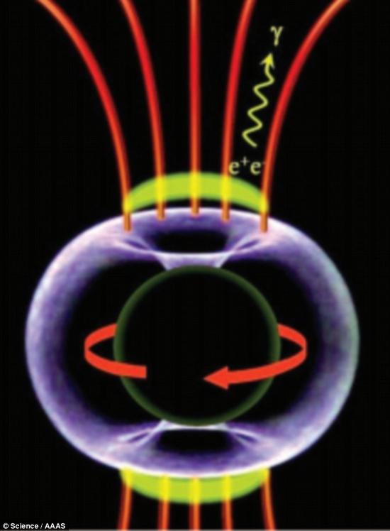 ѧΪIC 310ϵĺڶתһǣǿų(ɫ)ǿ糡(ɫ)Ӽٵ١תУڶ̫٤߷