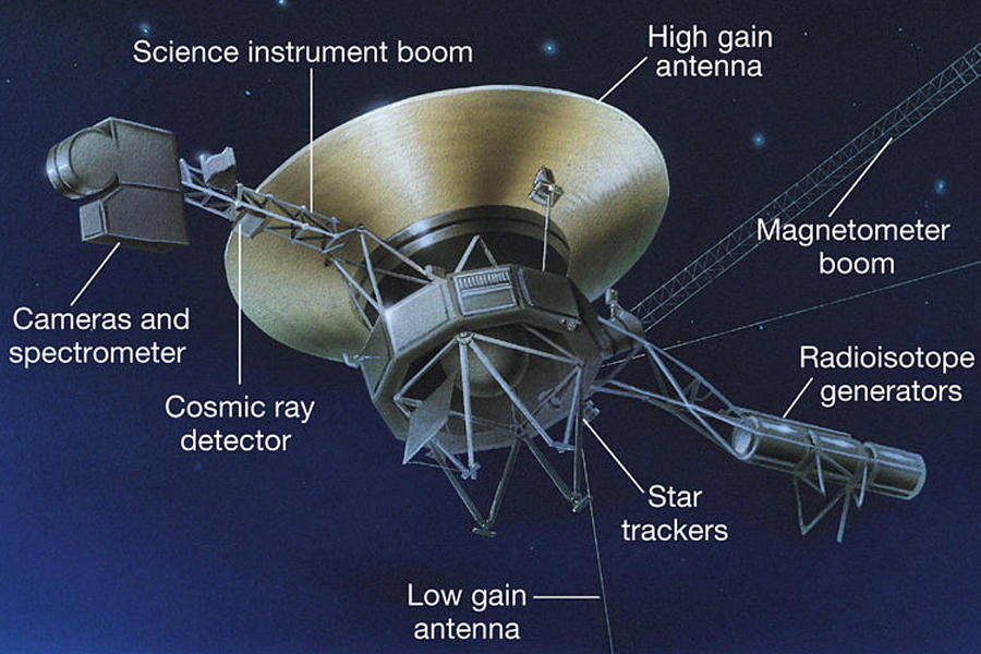 1űΪ뿪̫ϵó۵̫̽Ĺ۲Ȼ1뿪̫ϵЩѧΪ1ŽǷɳ