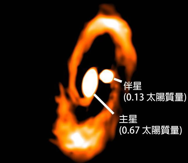 Լģͣʾ۸ӵ˫̣ԤͼALMA۲ͼ̶ȷǳߡձѧɱͼƬṩ