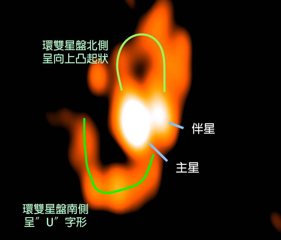 ALMA۲ͼò0.9׵ĳ׷Ǽʽʷֲ״ʾι˫ǡͼƬṩоԺļо