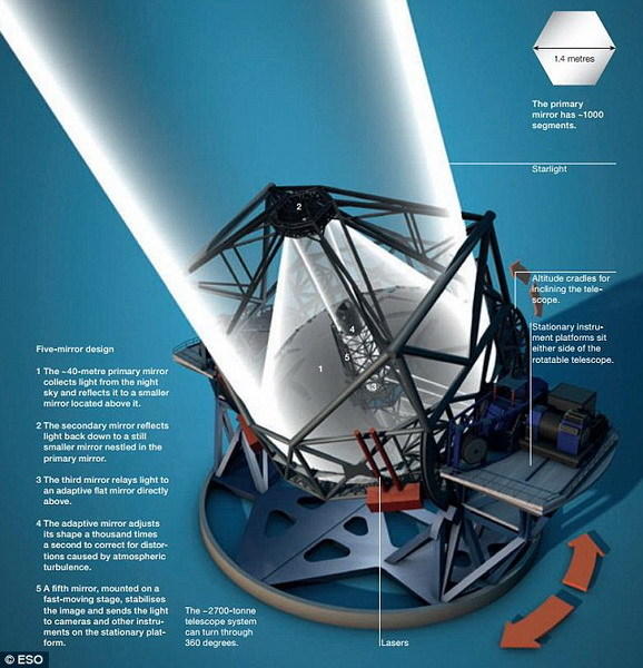 ��½����Զ��ռ������൱��һ�������ݴ�С�����Կɼ��ͺ�����߷ǳ����У��ɰ�������ѧ��̽��140����ǰ���絮��������ϵ��״����