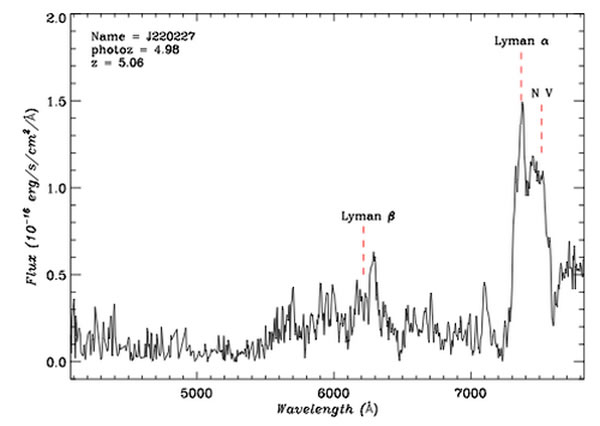 兴隆站2.16米望远镜BFOSC仪器观测到的类星体J2202+1509的光谱
