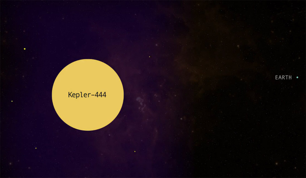 伯明翰大学将其称为“一个拥有5颗跟地球同尺寸行星、诞生于银河系形成时期的太阳系”。