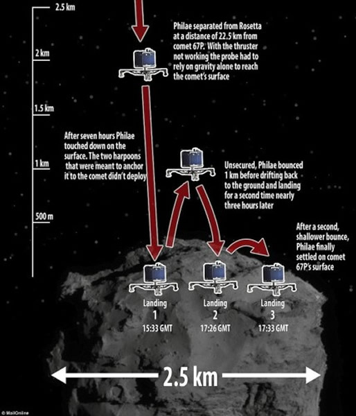 ����ʾ��ͼչʾ�˷�����½����½�����Ǳ���֮�������η���������������ھ�������λ����Ȼδ��������