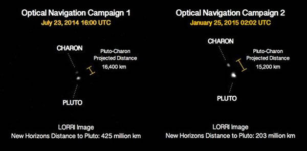 相隔6个月:这是冥王星-卡戎系统分别在2014年7月以及2015年1月拍摄的图像。在这两次拍摄期间,新视野号到冥王星的距离几乎减小了一倍,从大约4.25亿公里减