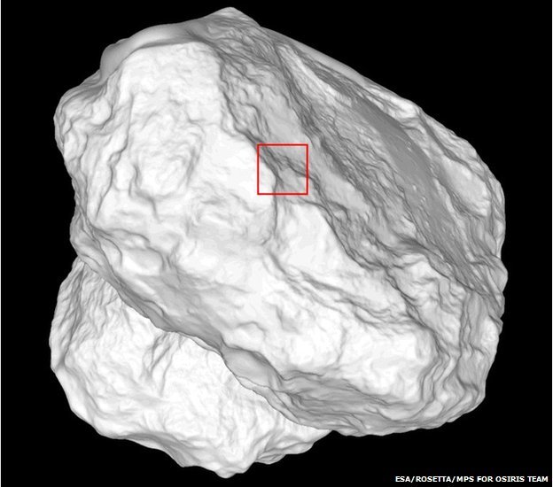 ����ͼ������λ�õ����⣬���Ӿ�ȷ��˵���ǣ���������λ�������ֱ���Ϊ��Imhotep���͡�Ash���ĵ���֮�䡣���ž���̫��Խ��Խ����67P���ǵ���˱��������Խ��