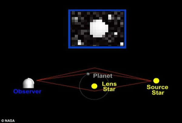 Ѱ��ϵ�����ǲ�����һ�����׵����飬ԭ���������ǵ������������ԶԶ���������е����ǡ�����΢͸�������ܳ�Ϊһ����Ч��ϵ��������Ѱ���������������ǰ�����ǷŴ��Ϊң