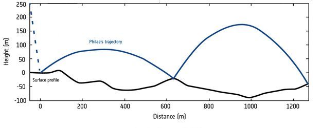 ��ʼ����ǰ�������������Ǳ����˶���1200���ס�����Ϊ�߶ȣ����ߴ������Ǳ��棬���ߴ������ǹ켣������Ϊ���롣