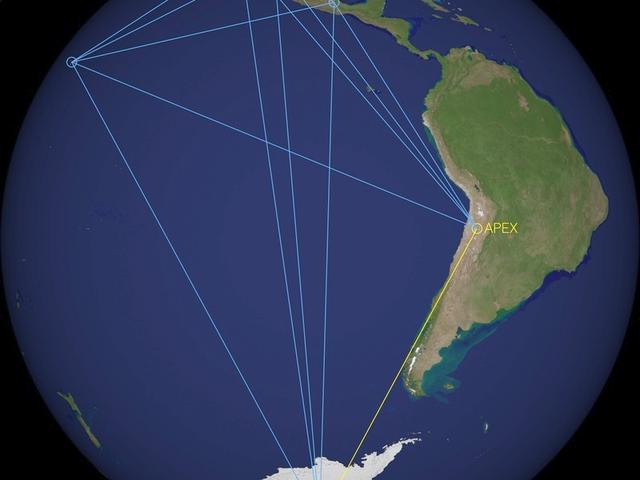 南极望远镜(SPT)和阿塔卡玛探险者实验(APEX)于2015年1月加入 “甚长基线干涉”并进行了第一次实验。它们联合成为一个跨度7000公里的望远镜(黄线)