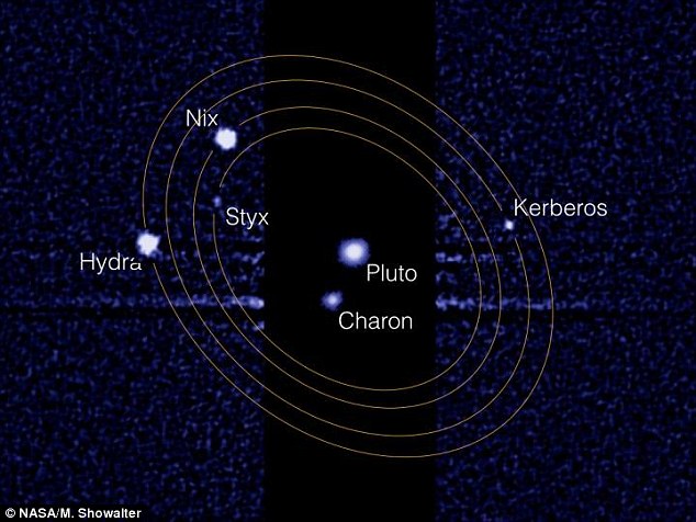 冥王星卫星在母行星及其最大的卫星卡戎的双重引力作用下不断发生翻转