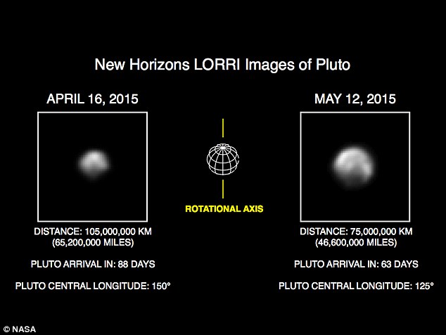 冥王星卫星在母行星及其最大的卫星卡戎的双重引力作用下不断发生翻转