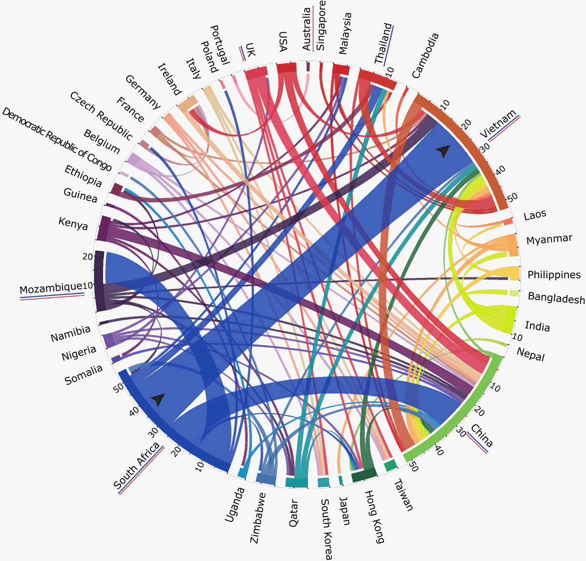 科研人员报告对涉及非法国际野生动物贸易的国家的定量分析