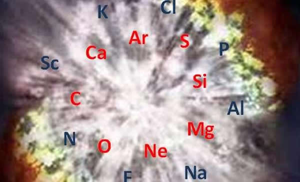 在恒星燃烧尽核反应物质后,其核心会通过碳融合产生更重的镁元素