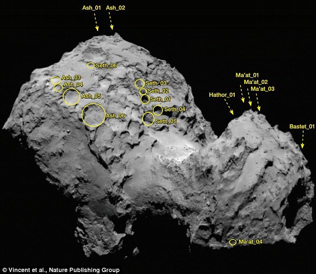 67P���Ǳ������ݿӶ��ķֲ�ʾ��ͼ�����µ������о��״���ϸ��ʾ�����������ʱ�䷢���ı�