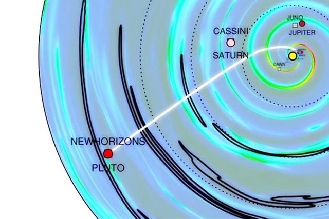 冥王星虽然远离太阳,并不意味着冥王星不受太阳活动的干扰