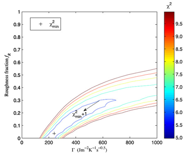 BennuС�����ȹ�����ֲڶ��ڶ�ά�����ռ�ֲ�