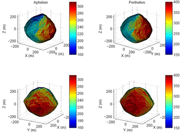 BennuС���Ǳ����¶ȷֲ�ģ��