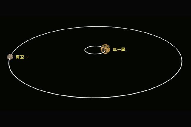 ڤ������ڤ��һ��ͬ��һ����ڤ�����ⲿ������ת��