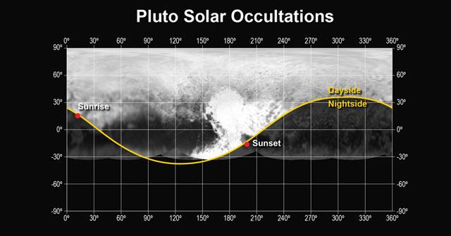 这幅冥王星全球地图显示了新视野号在对冥王星掩食太阳观测时,冥王星上日出与日落的位置