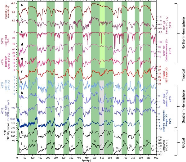 ͼ1 �������ȼ�¼�����޶�����仯��ȫ�������ĶԱ�