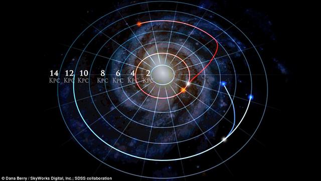 银河系中超过30%的恒星从出生开始后就进入漫漫旅途,远离出生地