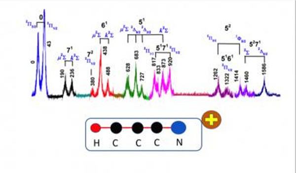 HCCCN的高分辨光电子谱