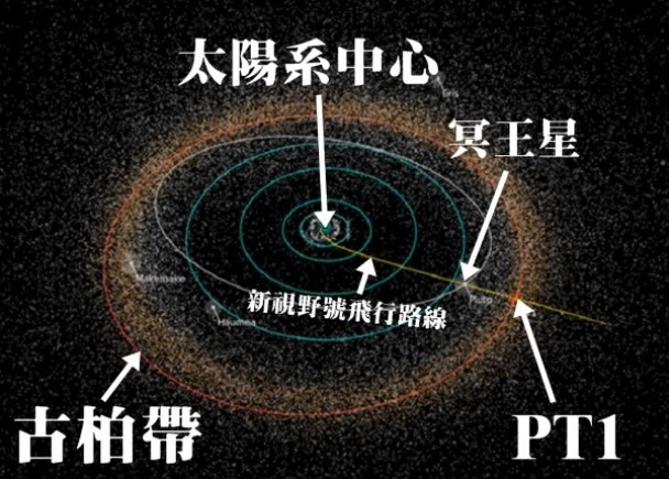 PT1将是新视野号的研究对象