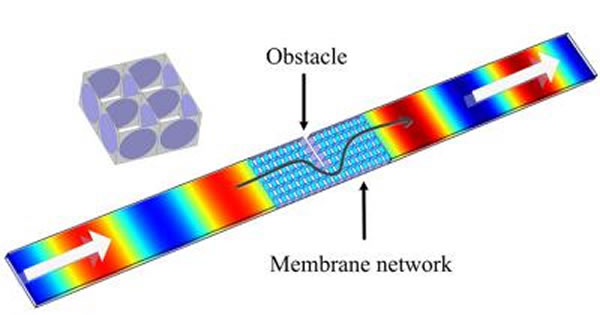 声音穿过密度接近为零的薄膜的示意图