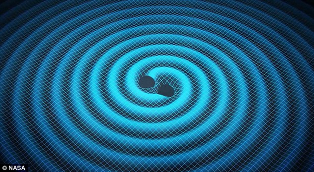 宇宙大爆炸残留的引力波