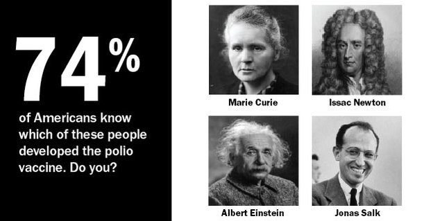 ��֪��Jonas Salk�Ǻ�������