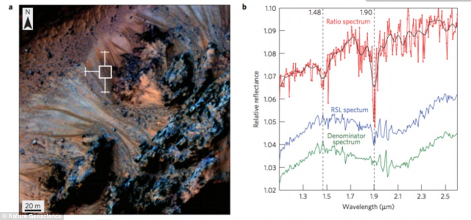 美国宇航局NASA宣布火星重大发现:火星表面存在流动的液态水